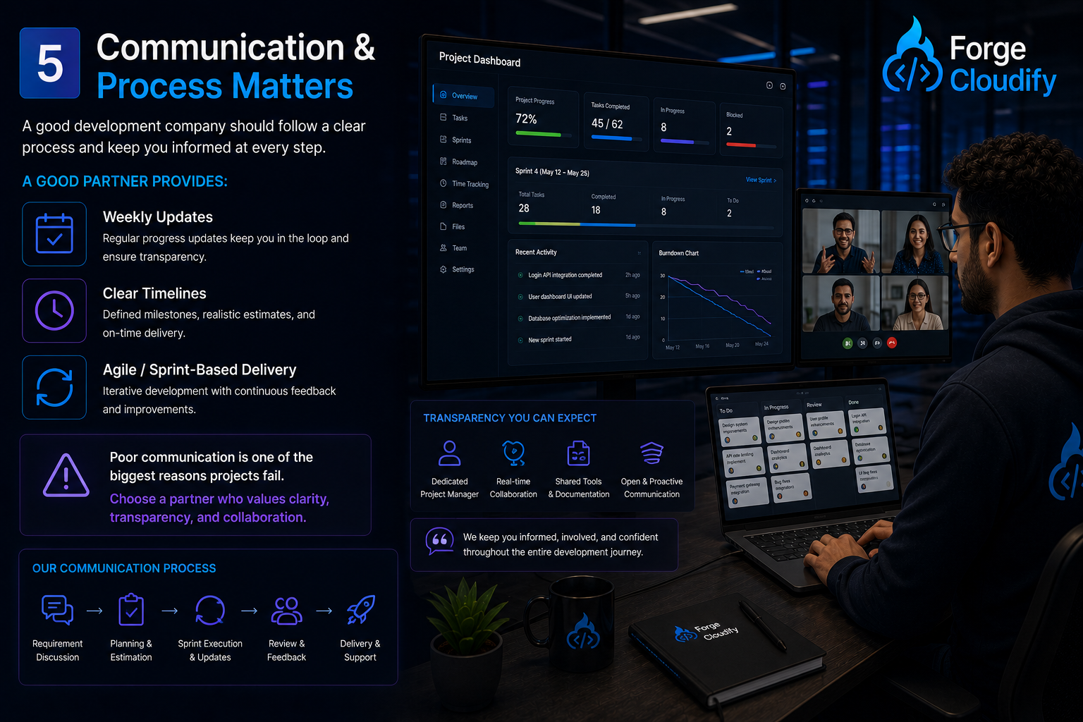 Communication & Process Matters