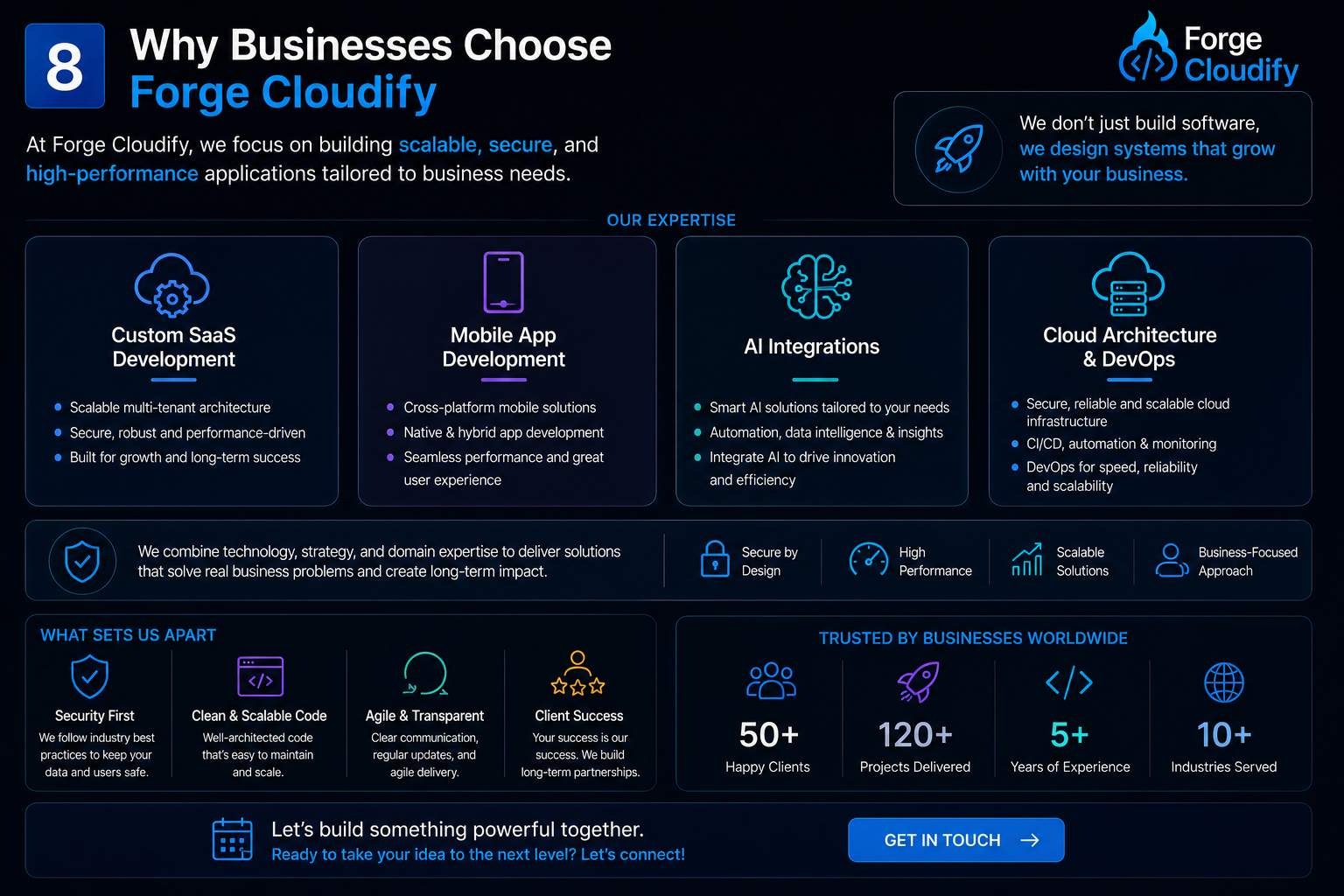 Why Businesses Choose Forge Cloudify