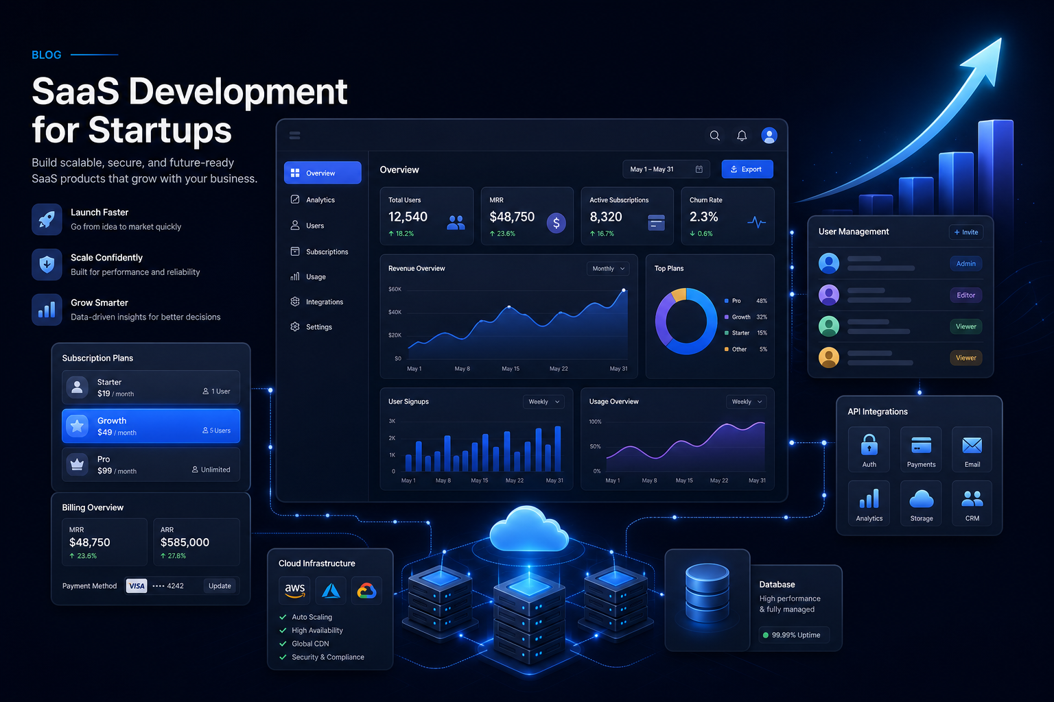 SaaS development for startups dashboard and cloud product architecture