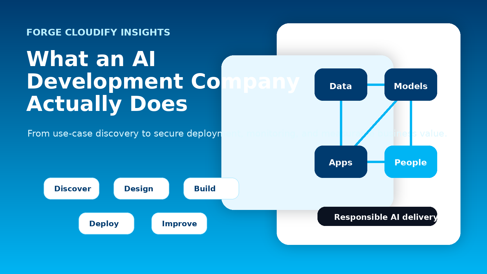 AI development company workflow for business software projects