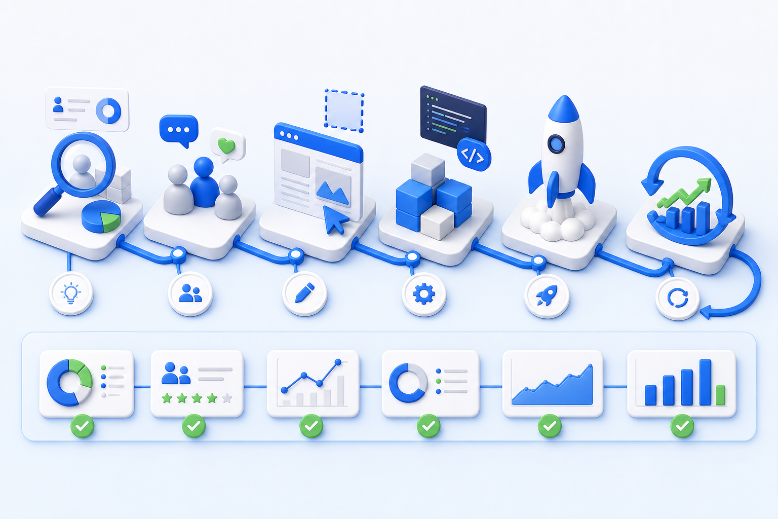 Abstract SaaS MVP roadmap showing validation, prototype, build, launch and iteration stages