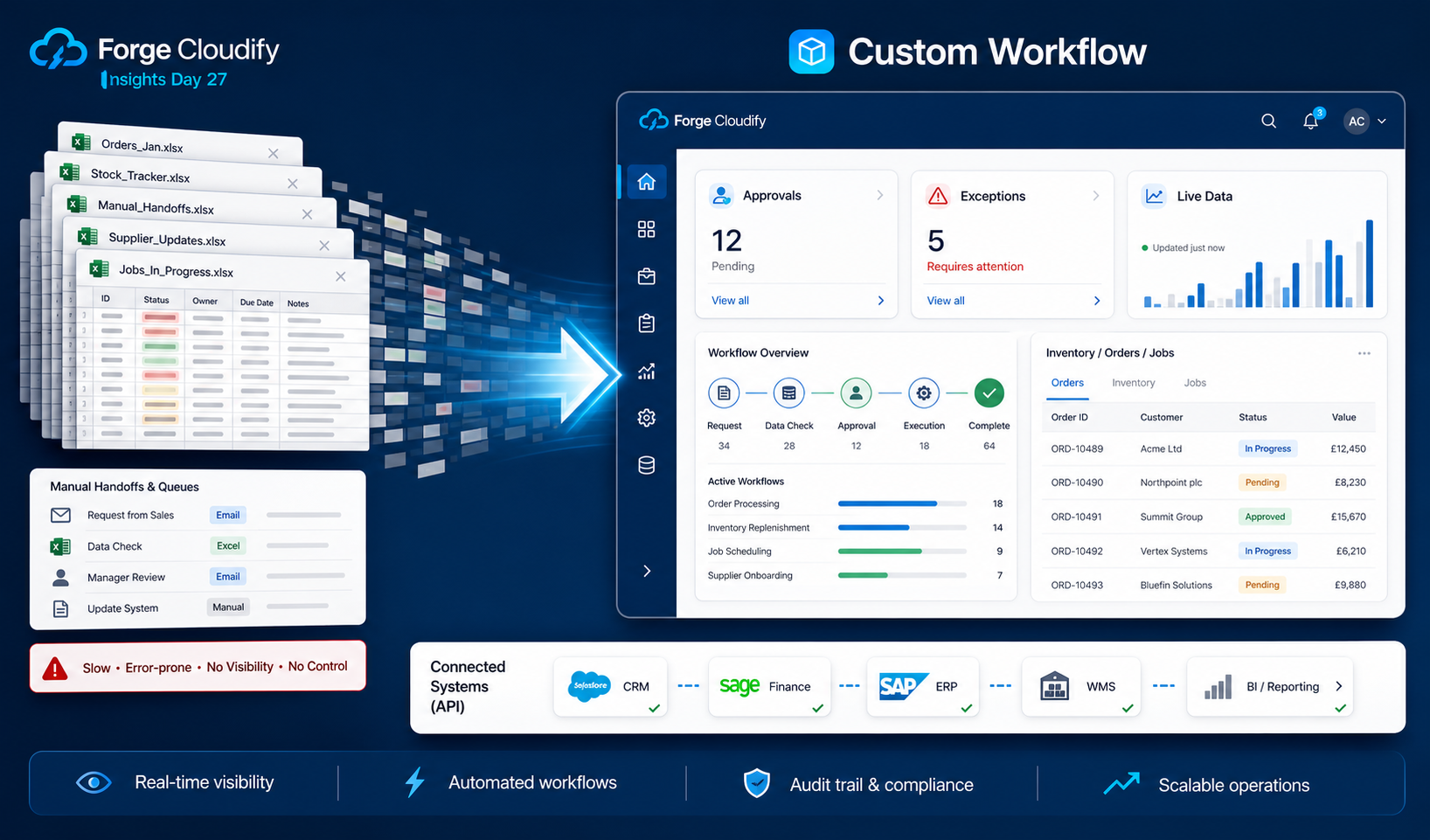 Bespoke operations software replacing spreadsheet-driven workflows