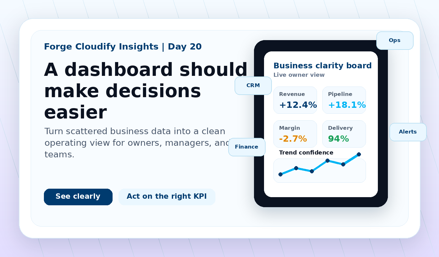 Business dashboard development executive KPI dashboard