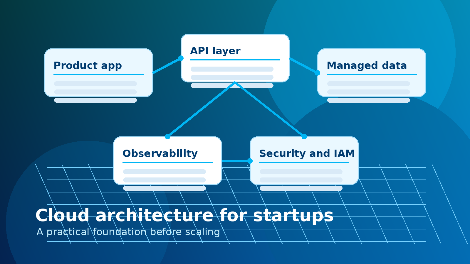 Cloud architecture for startups system diagram