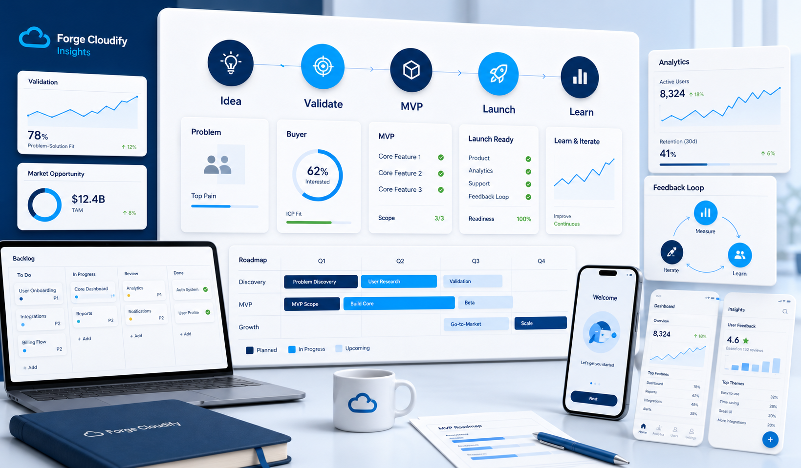 Digital product development dashboard showing idea validation MVP roadmap launch and learning loop