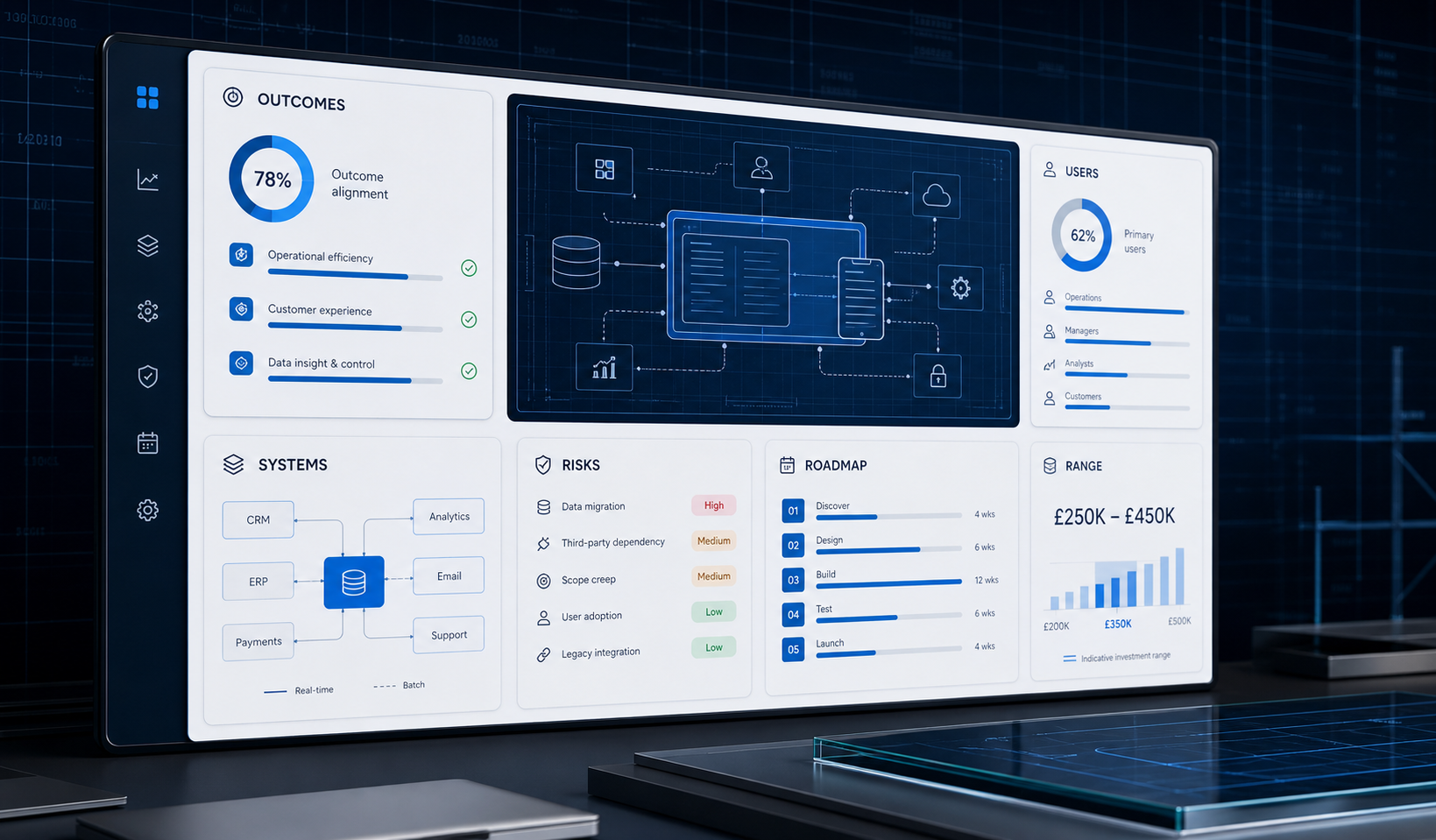 Software discovery workshop decision dashboard for a UK business